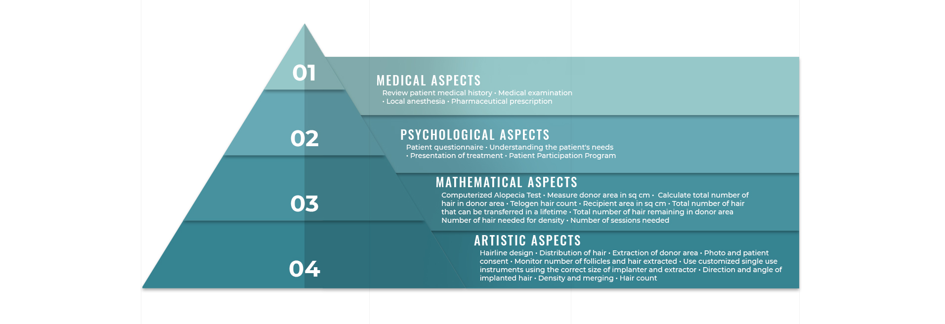 about DHI clinic